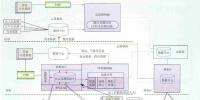 特高壓輸變電設(shè)備狀態(tài)監(jiān)測數(shù)據(jù)通信仿真研究