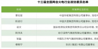 兩會觀察之火電篇:艱難承壓下如何反擊?