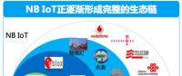不用找了，NB-IoT芯片廠、模組廠都在這里