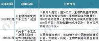 2018年中國沼氣發(fā)電行業(yè)現(xiàn)狀分析與前景預(yù)測(cè)