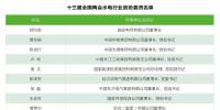 兩會觀察|水電篇:消納難題何解?