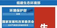 生態(tài)<font color=