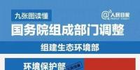 中國碳排放權(quán)交易將劃歸生態(tài)<font color=