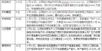 動力電池2018<font color=