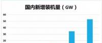 2018戶(hù)用光伏系統(tǒng)邁向新征程