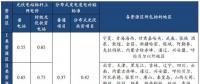 光伏行業(yè)降補之后收益幾何？