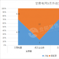 甘肅2018外送電交易新看點(diǎn) 火電、新能源6:4打捆配比 火電保度2毛5