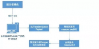 發(fā)電廠<font color=