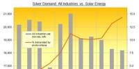 侯文斌 :太陽能對白銀的可持續(xù)<font color=