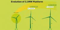 Suzlon推出S128機型 輪轂<font color=
