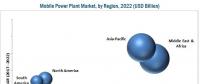 2022年全球移動(dòng)電站市場需求將突破17億美元