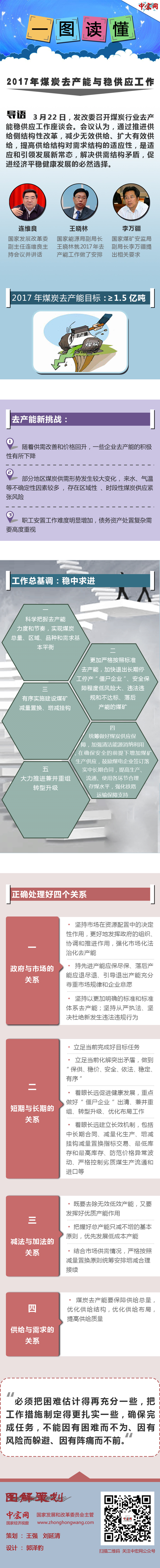 一圖讀懂2017年煤炭去產(chǎn)能與穩(wěn)供應(yīng)工作。
