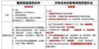 《分布式光伏發(fā)電項目<font color=