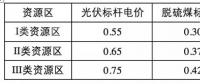 光伏補貼遠低于其環(huán)境效益！