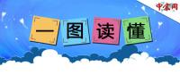 一圖讀懂2017年煤炭去產(chǎn)能與穩(wěn)供應(yīng)工作。
