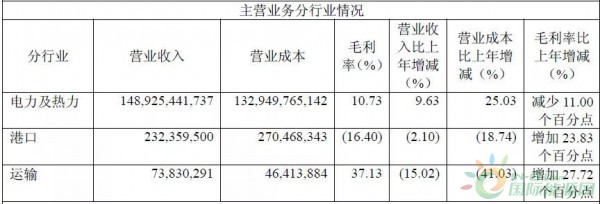 約4.3GW裝機(jī)，75.93萬KWH發(fā)電量，35.51億元收入……華能國際2017年報中透露出哪些風(fēng)電信息？