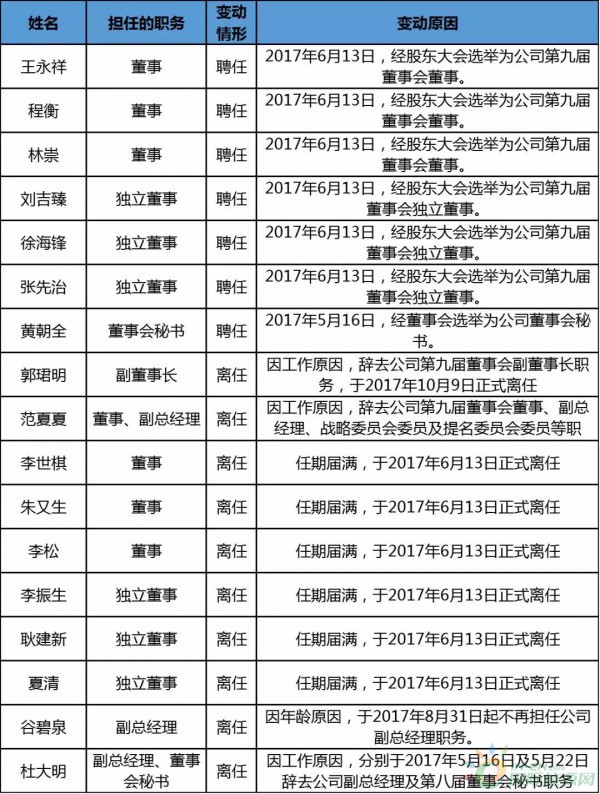 約4.3GW裝機(jī)，75.93萬KWH發(fā)電量，35.51億元收入……華能國際2017年報中透露出哪些風(fēng)電信息？