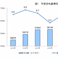 統(tǒng)計局公布2017年電源增長情況：全國發(fā)電量6.5萬億千瓦時 風、光、核電增長較快
