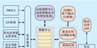 班組移動作業(yè)<font color=