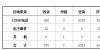 國(guó)家能源局:2018年2月<font color=