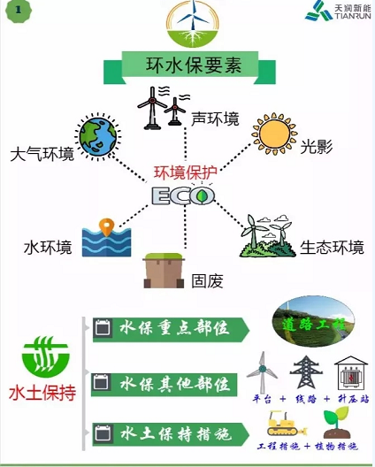 開發(fā) 施工 建設(shè)……各階段怎么做？風(fēng)電項(xiàng)目才環(huán)保達(dá)標(biāo)