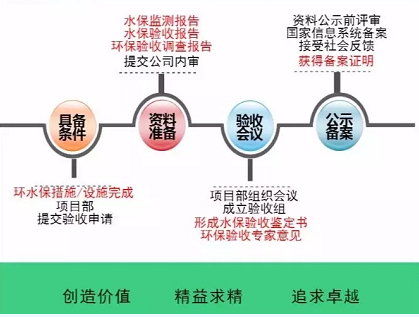 開發(fā) 施工 建設(shè)……各階段怎么做？風(fēng)電項(xiàng)目才環(huán)保達(dá)標(biāo)