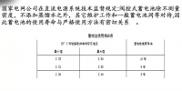 電力知識!變電站蓄電池的<font color=
