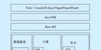 大規(guī)模電力設(shè)備監(jiān)測數(shù)據(jù)存儲和批量特征分析
