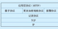HTTPS加密協(xié)議在電力業(yè)務(wù)系統(tǒng)中的應(yīng)用及<font color=