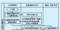 變電站OPGW<font color=