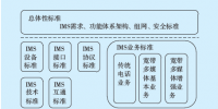 電力下一代交換網(wǎng)<font color=