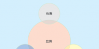 基于“點(diǎn)-線-面”的<font color=