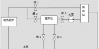 淺談丨<font color=