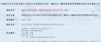 共計四個！華能最新優(yōu)質(zhì)風電相關項目招標匯總！
