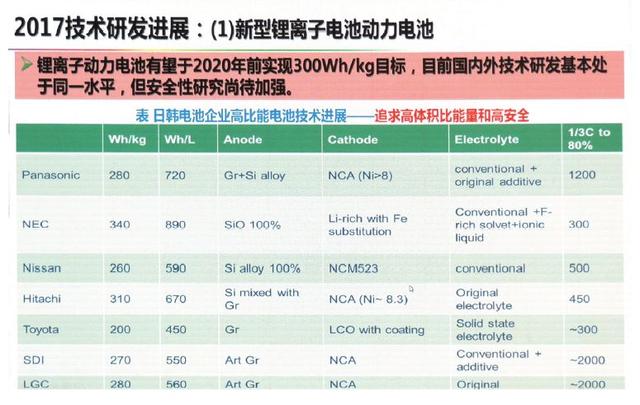 動(dòng)力電池技術(shù)下一步路在何方？歐陽(yáng)明高給出詳細(xì)答案
