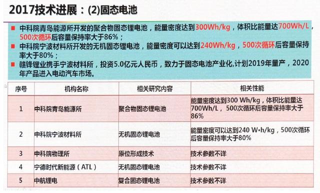 動(dòng)力電池技術(shù)下一步路在何方？歐陽(yáng)明高給出詳細(xì)答案