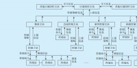 電網(wǎng)系統(tǒng)保護(hù)業(yè)務(wù)分析及通信承載方案研究
