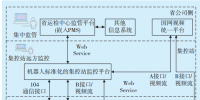 變電站<font color=