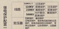 【漲<font color=