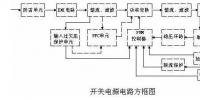 【必看】開(kāi)關(guān)電源電路組成及各<font color=