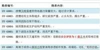 水利工程運行管理生產安全重大事故隱患判定標準——灌區(qū)工程