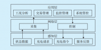 基于模糊規(guī)劃算法的自助充電通用服務(wù)系統(tǒng)設(shè)計(jì)與研究