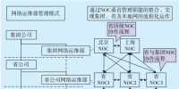 大規(guī)模電力企業(yè)<font color=