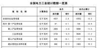 能源局:2月<font color=