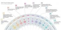 Carbon Brief:2017年媒體眼中最具<font color=