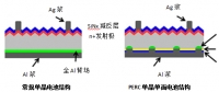 多晶黑硅、N型單晶雙面及P型單晶PERC技術(shù)優(yōu)劣分析對(duì)比