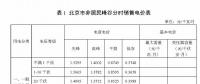 自發(fā)自用分布式光伏加權(quán)電價計(jì)算討論