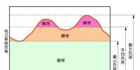 漲<font color=