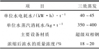 技術(shù) | 對(duì)華能長興電廠<font color=
