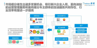 能源互聯(lián)網(wǎng)行業(yè)完成洗牌 車主邦領(lǐng)跑商用車細(xì)分市場